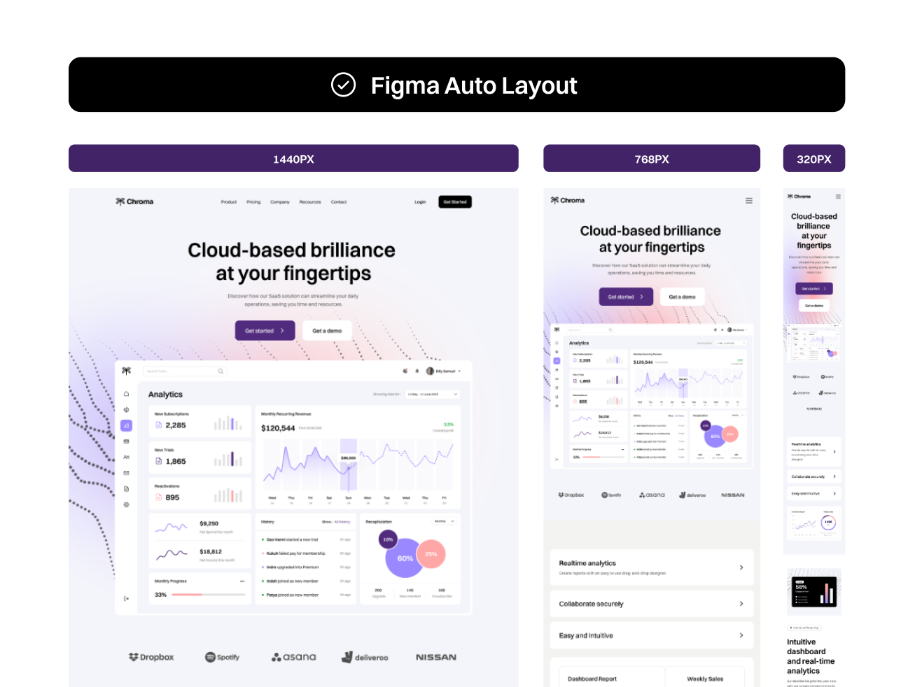 Chroma : Modern SaaS Website Template
