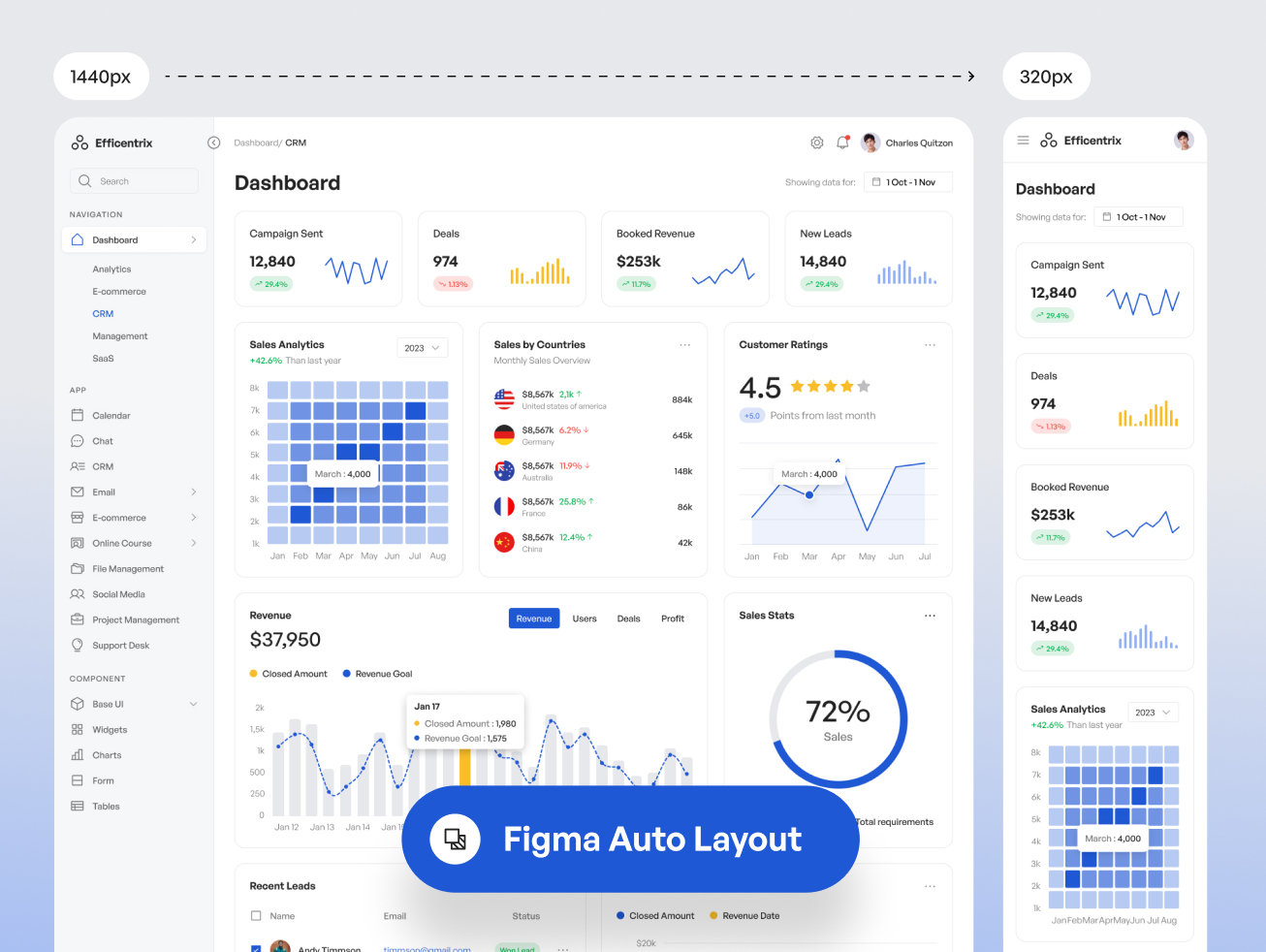 Efficentrix – The Ultimate Multipurpose Dashboard UI Kit