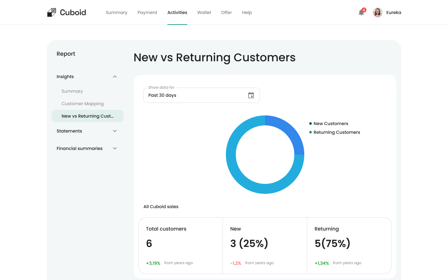 Report New vs Returning Customer