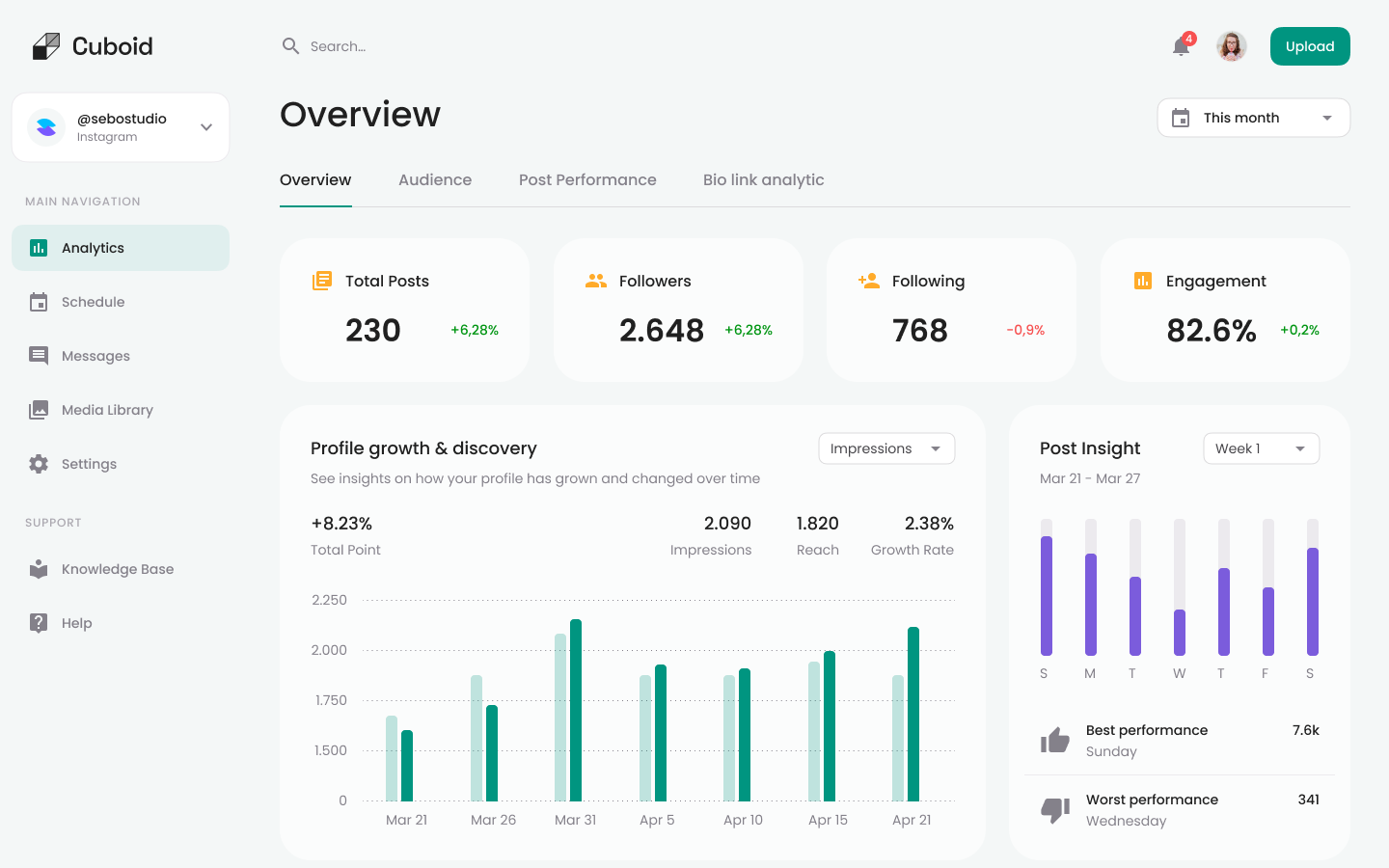 Analytics Overview